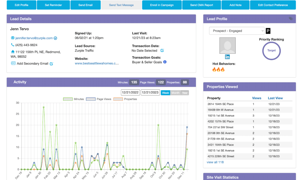 Lead details with Intelligence Scoring