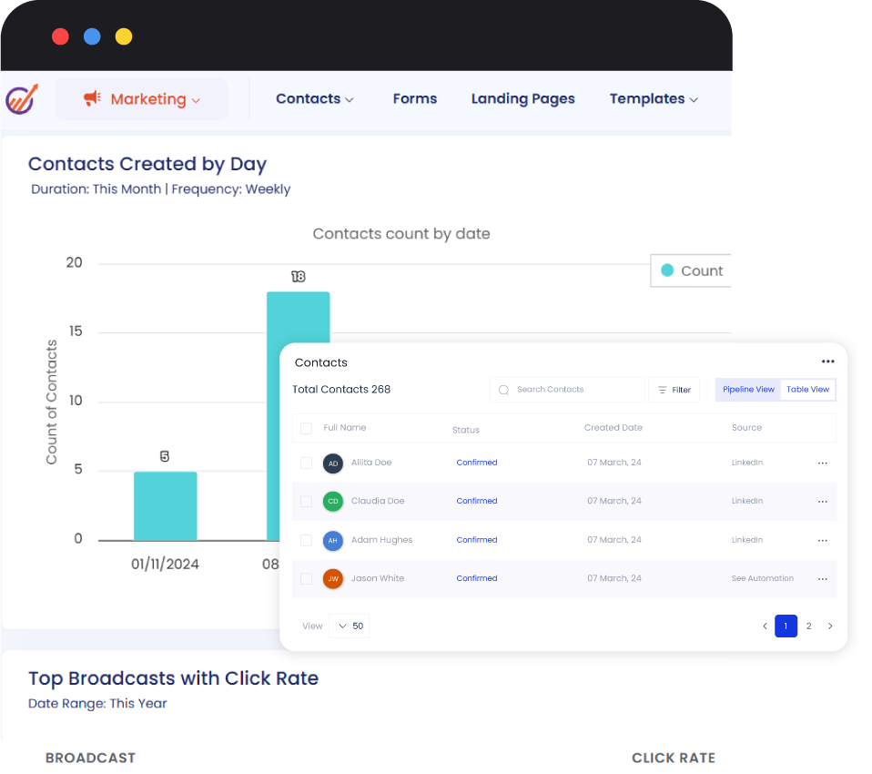 EngageBay CRM sample dashboard