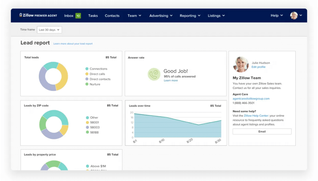 Zillow Premier Agent's lead report page